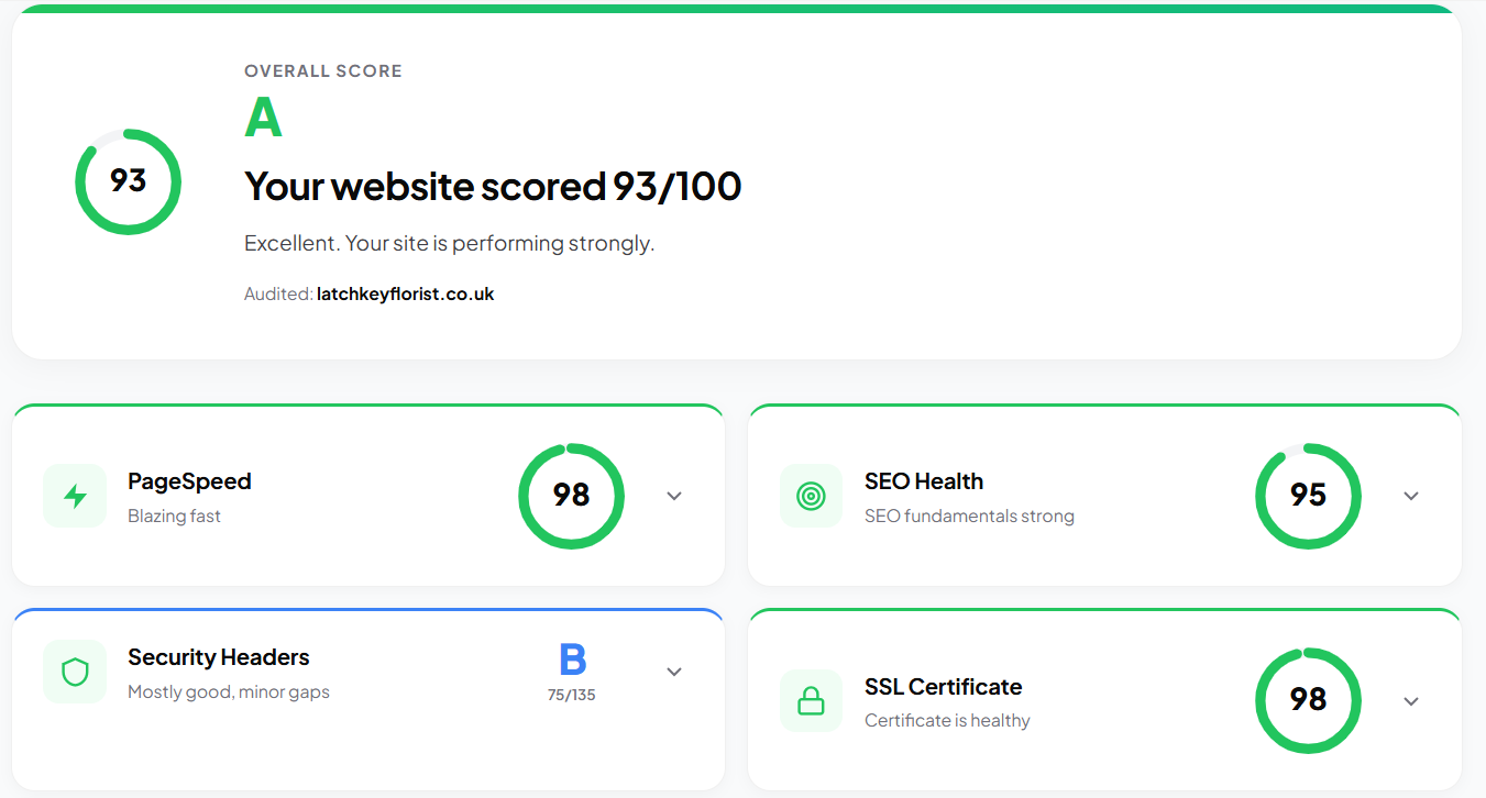 Florist Website Audit: A Simple Way to Check Your Florist Website